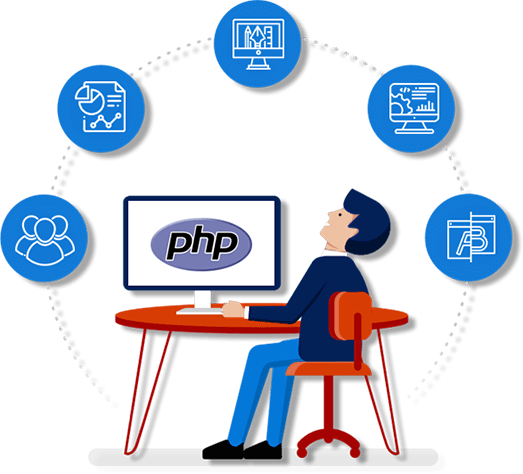 PHP Development